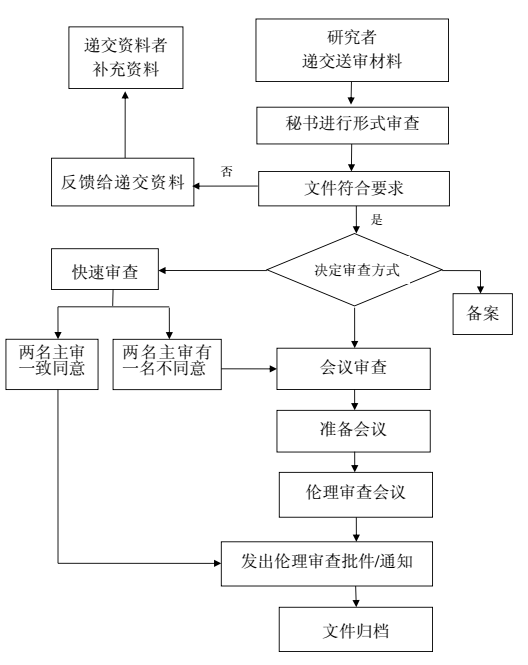 伦理